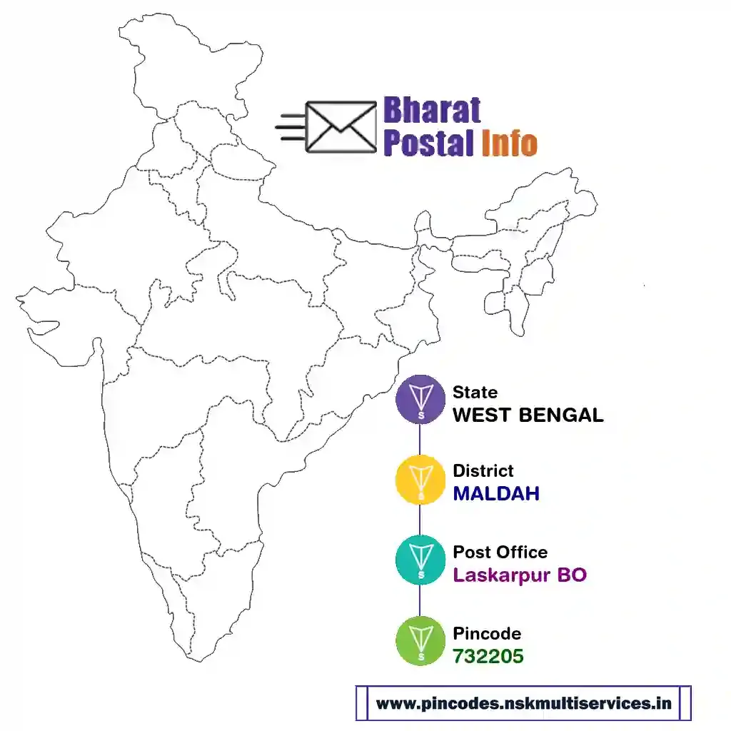 west bengal-maldah-laskarpur bo-732205